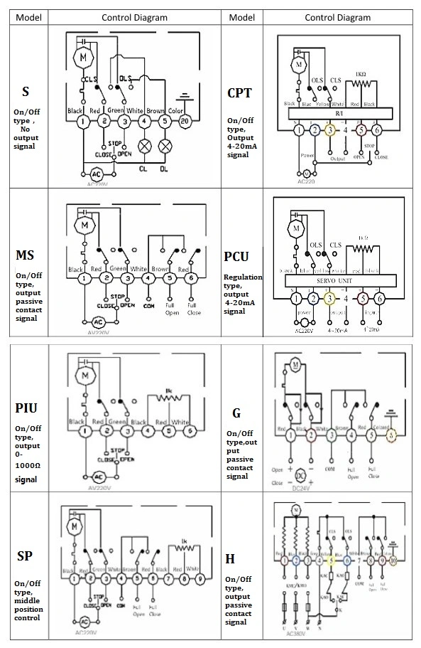 Part Turn Electric Actuator for Control Valve with Optional Contact Signal Feedback