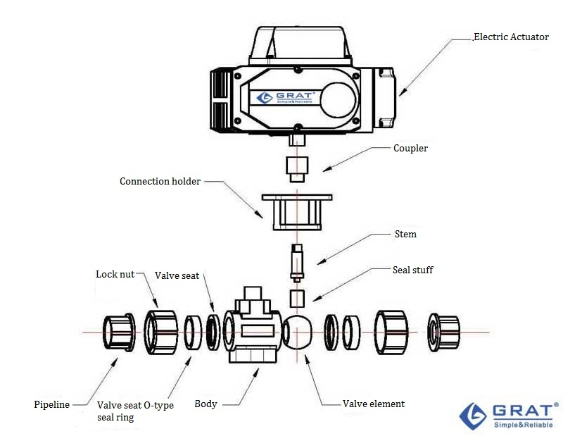 Plastic Electric Ball Valve for Water Acid and Corrosive Liquid